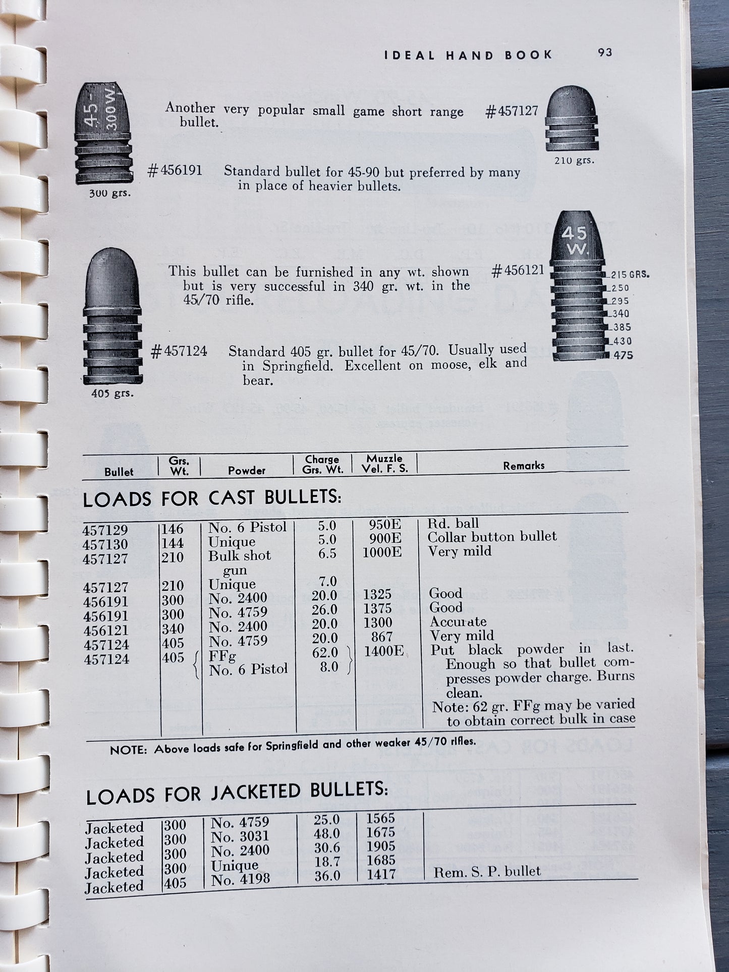 Reloading Ammunition