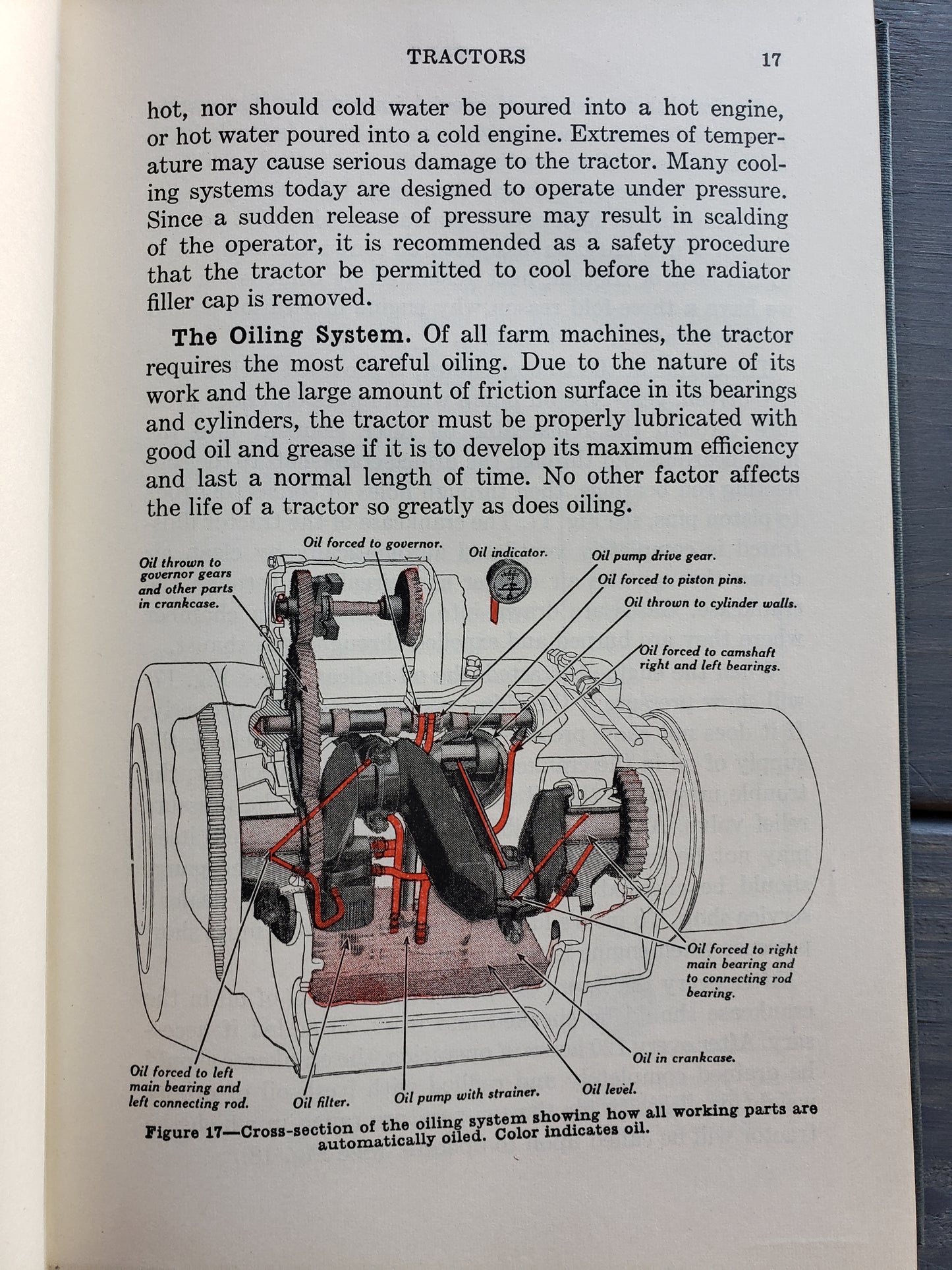 The Operation, Care and Repair of Farm Machinery Twenty First Edition