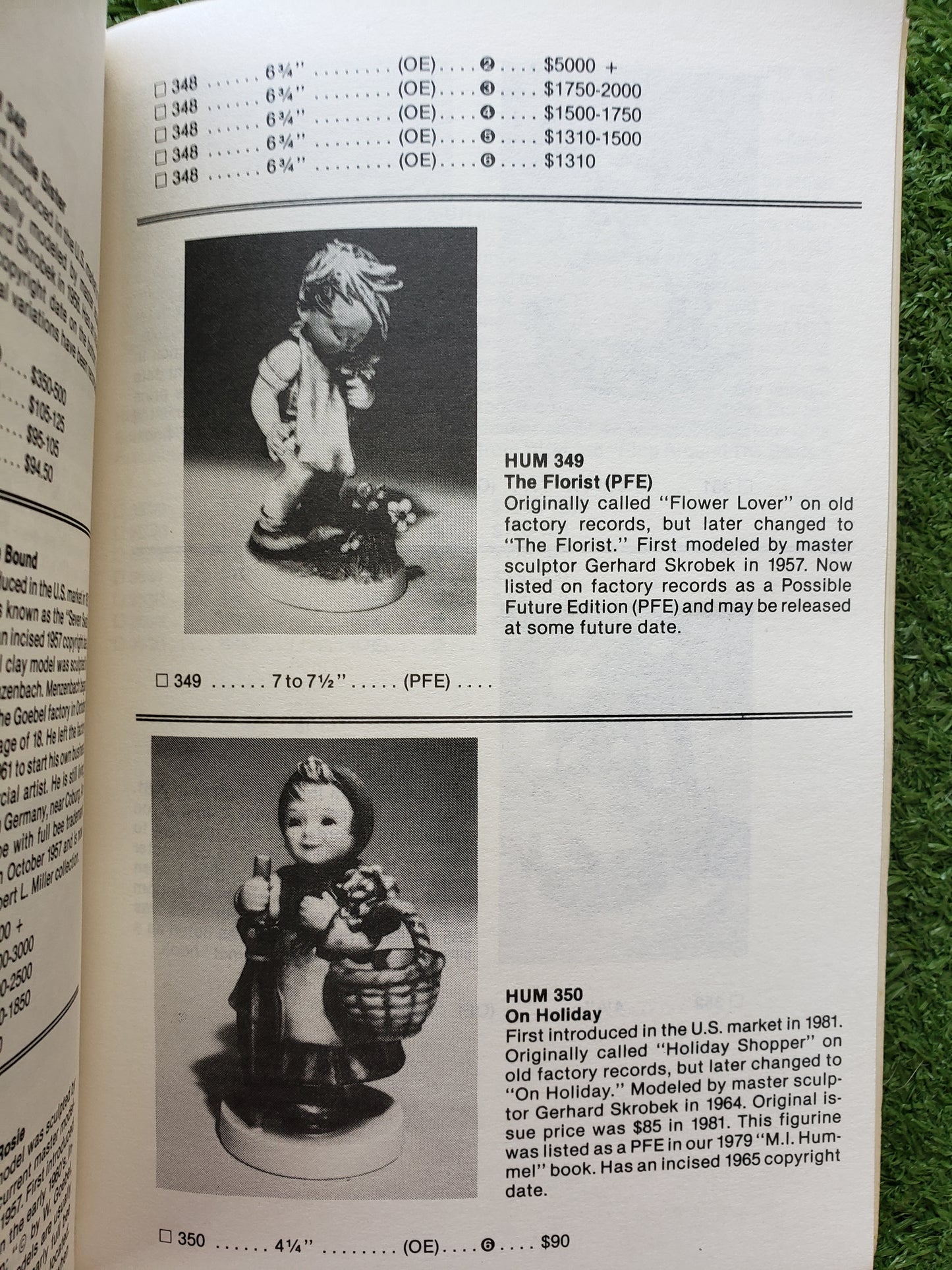 The No. 1 Price Guide to M. I. Hummel (1983)