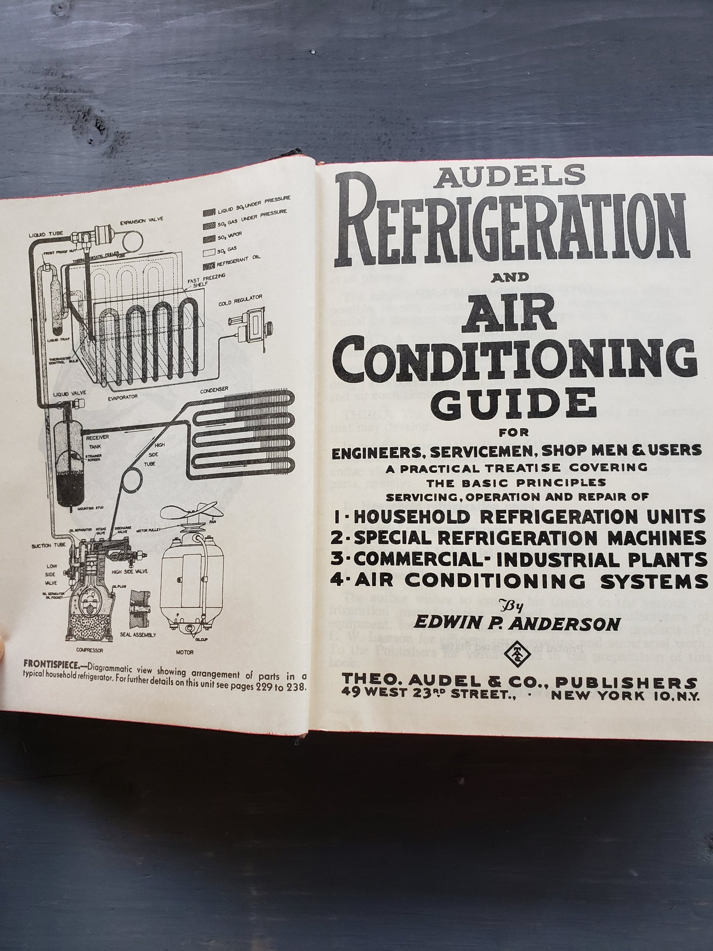 Audels Refrigeration and Air Conditioning Guide (1953)