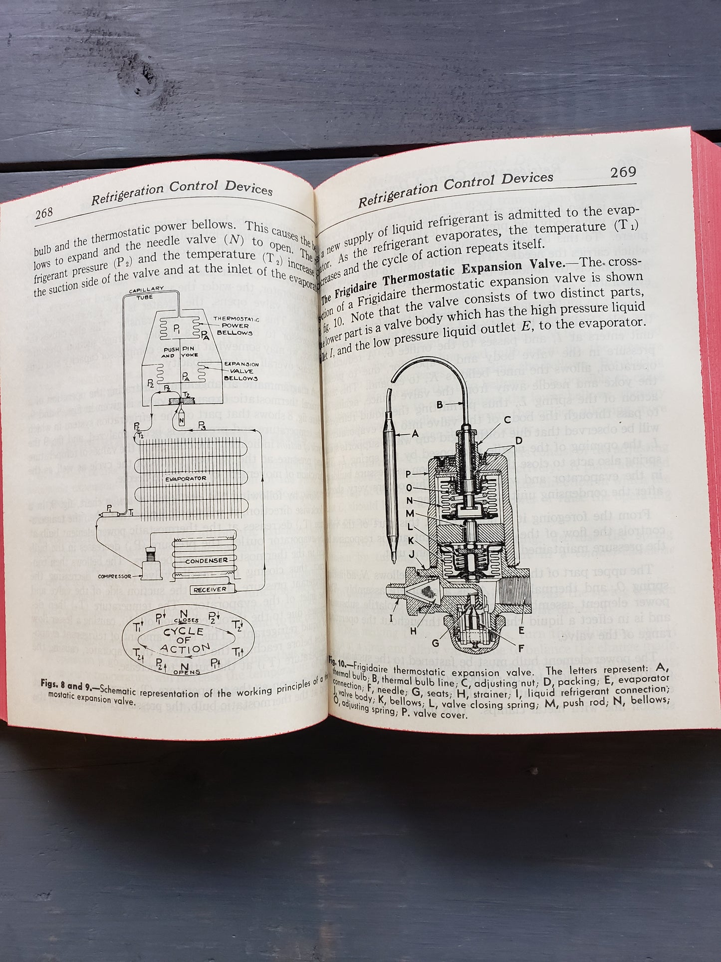 Audels Refrigeration and Air Conditioning Guide (1953)