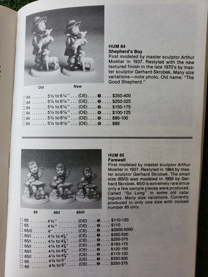 The No. 1 Price Guide to M. I. Hummel (1983)