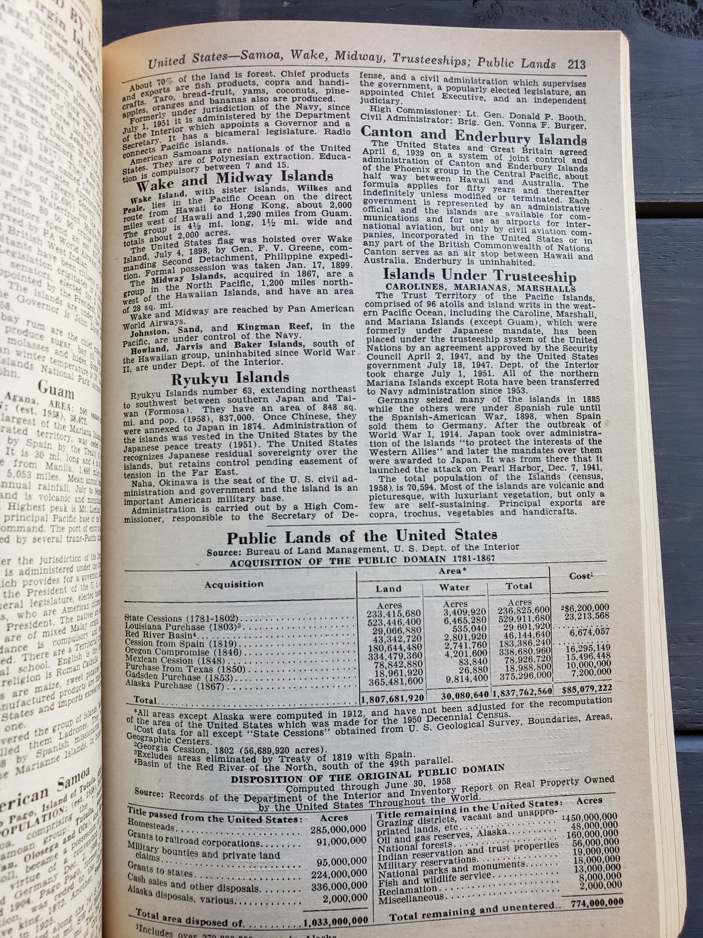 1960 World Almanac and book of facts