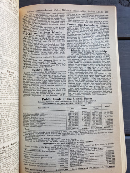 1960 World Almanac and book of facts