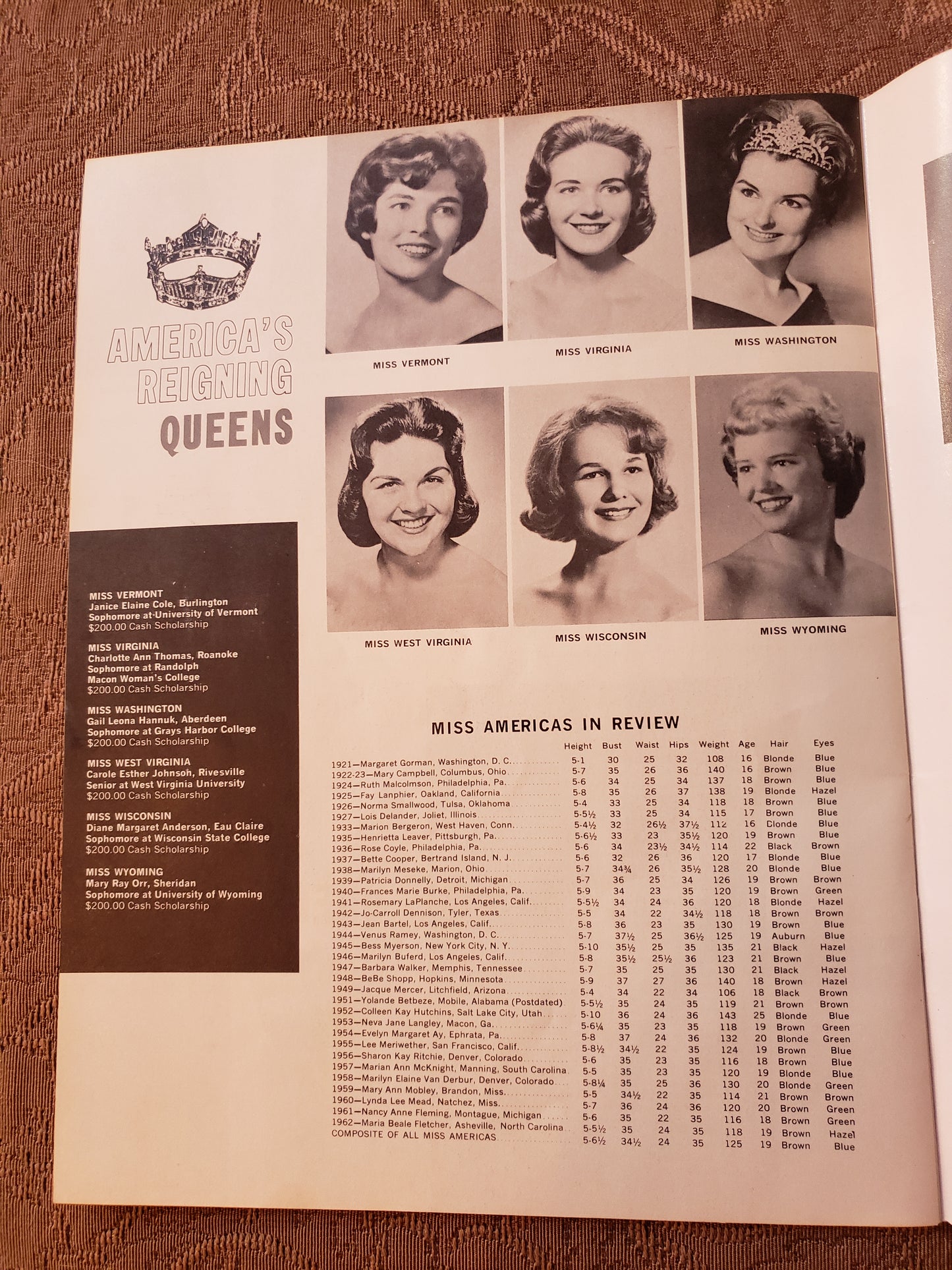 1962 Miss South Dakota Pageant Book