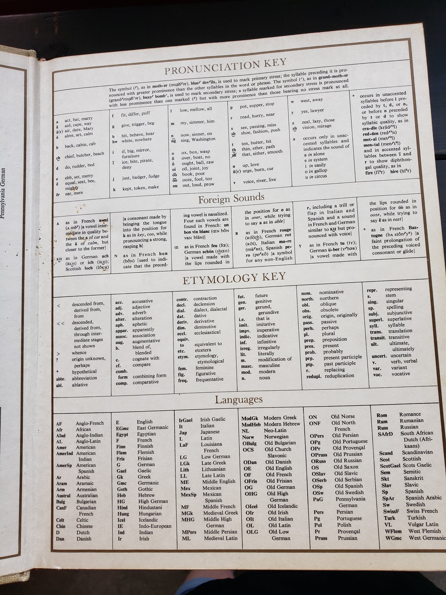 The Random House Dictionary of the English Language (Unabridged 1967)