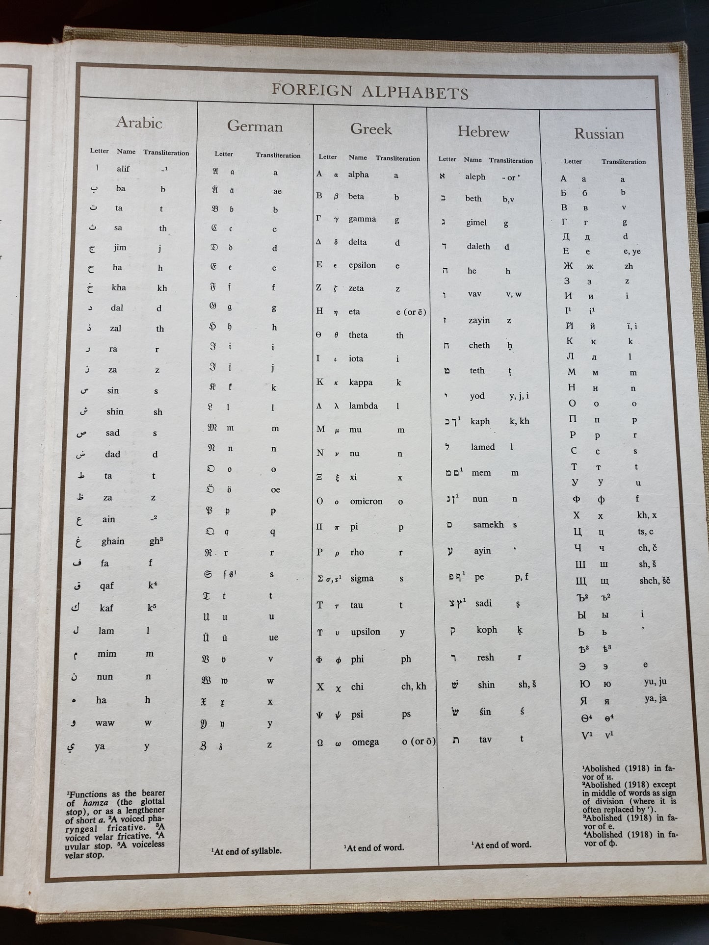 The Random House Dictionary of the English Language (Unabridged 1967)