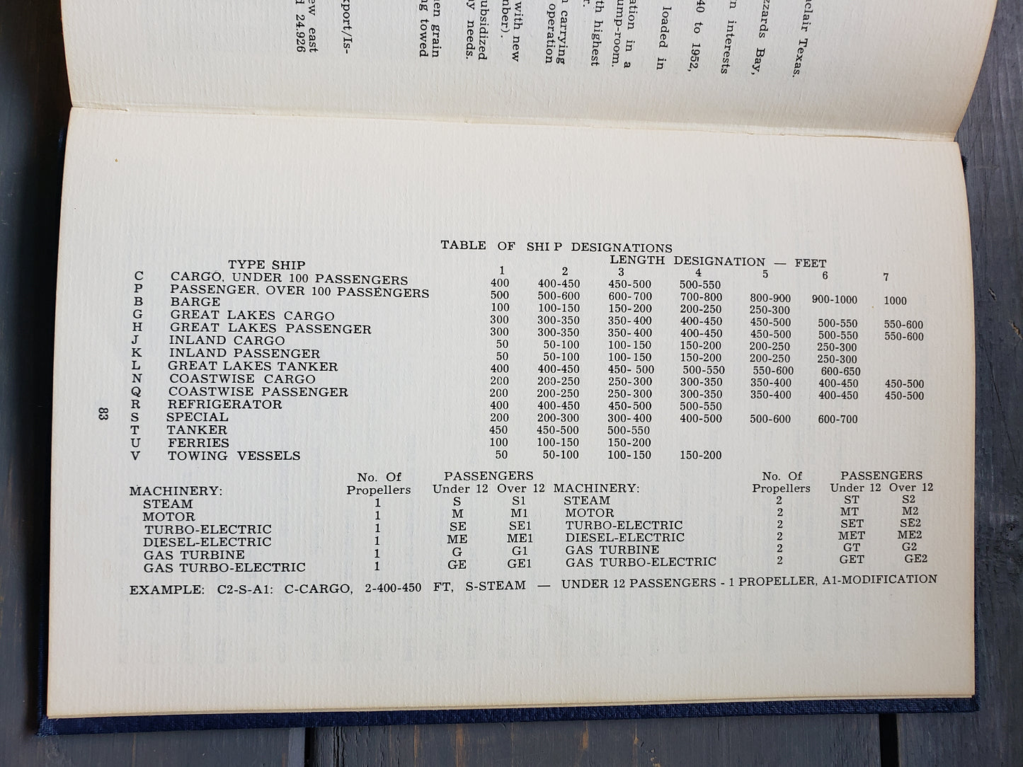 Ships of the US Merchant Fleet, by John A. Culver (1965)