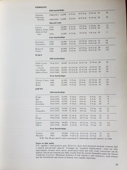 Fighting Ships of WWII (1975)