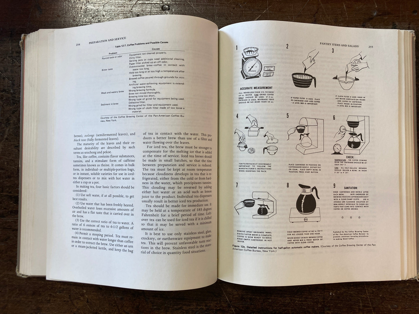 Supervision and Management of Quantity Food Preparation